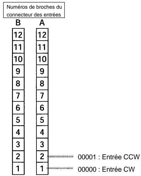 OMRON CPM2C - Câblage d'entrée - 6