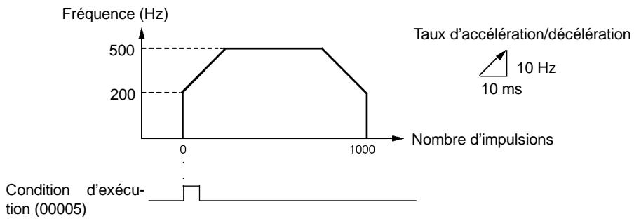 OMRON CPM2C - Explication - 1