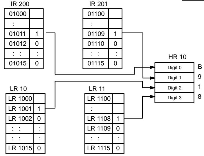 OMRON CPM2C - Example - 2
