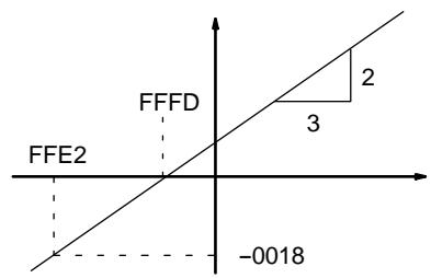 OMRON CPM2C - Example - 2