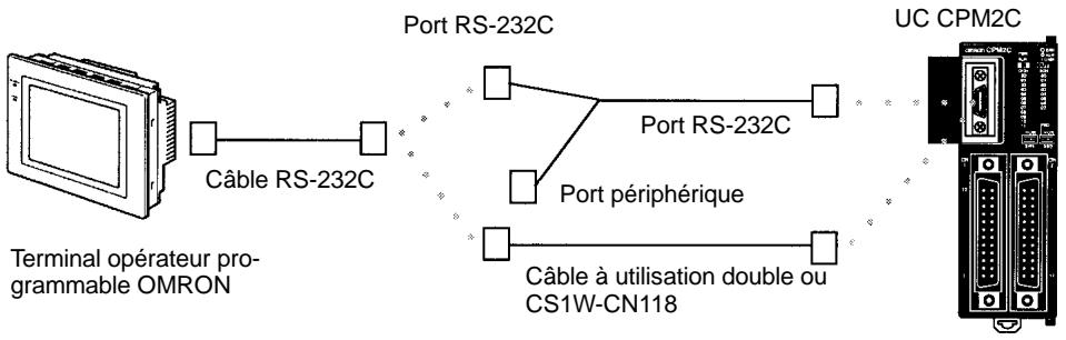 OMRON CPM2C - 4-3-3 Communications entre un NT et un API - 2