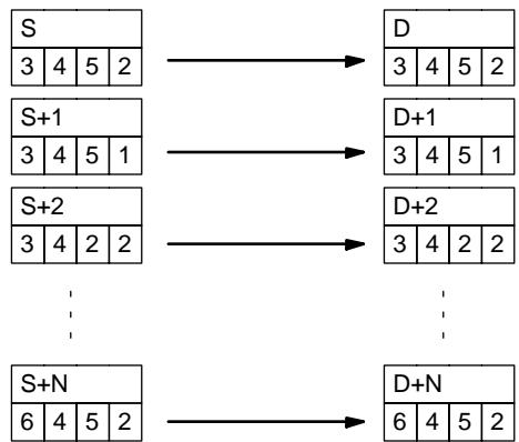 OMRON CPM2C - Description - 1