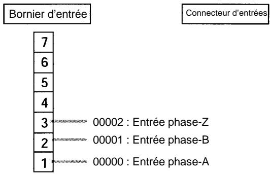 OMRON CPM2C - Entree CPM2C - 1