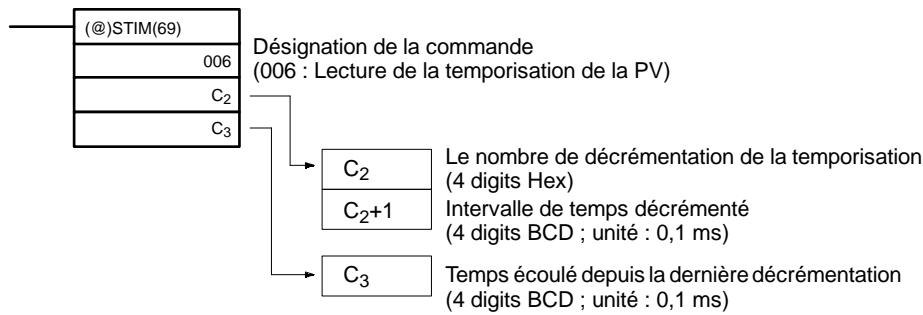 OMRON CPM2C - Lecture de la PV de la temporisation - 1