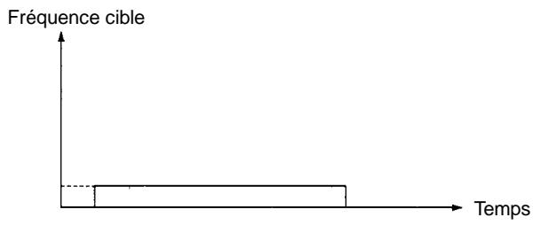 OMRON CPM2C - Mode indépendant - 1