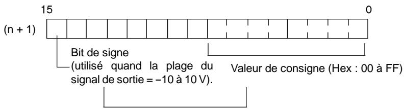 OMRON CPM2C - Ecriture des valeurs de consigne de sortie analogique - 1