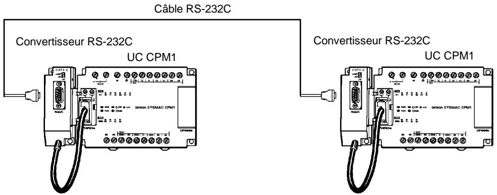 OMRON CPM2C - 4-2-3 Communication Inter API - 1