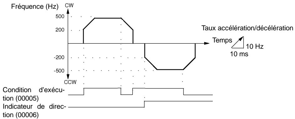 OMRON CPM2C - Explication - 1