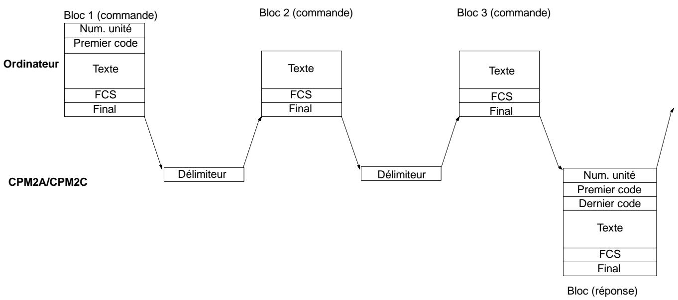 OMRON CPM2C - Vision des commandes - 1