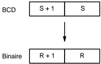 OMRON CPM2C - Description - 1