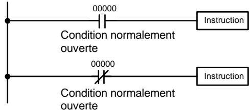 OMRON CPM2C - Conditions normalement ouverte et normalement fermée - 1