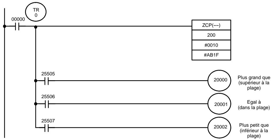OMRON CPM2C - Example - 1