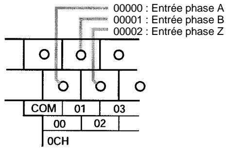 OMRON CPM2C - Câblage d'entrée - 1