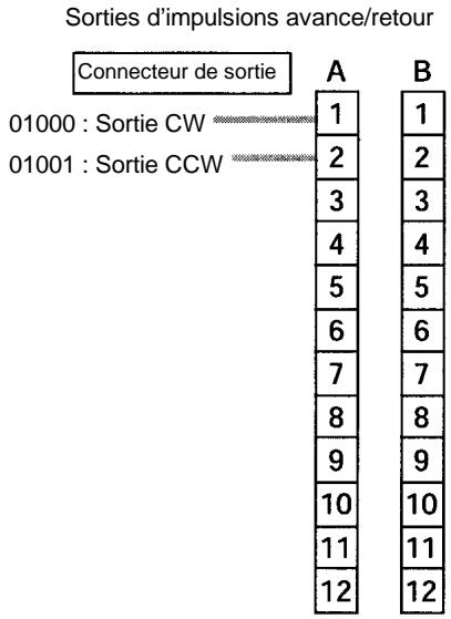 OMRON CPM2C - Câblage des sorties - 4