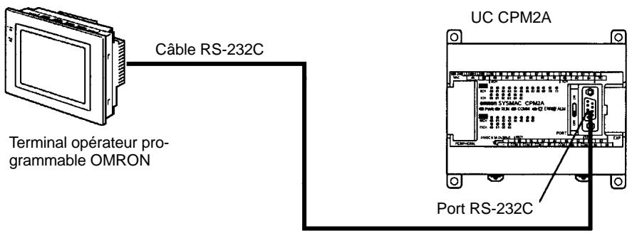 OMRON CPM2C - 4-3-3 Communications entre un NT et un API - 1