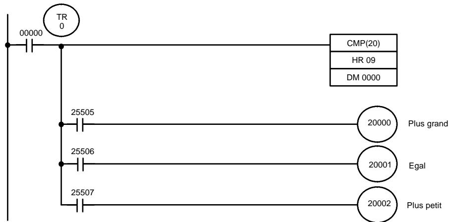 OMRON CPM2C - Drapeaux - 1