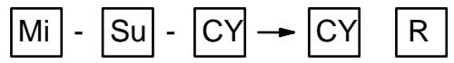 OMRON CPM2C - Description - 1