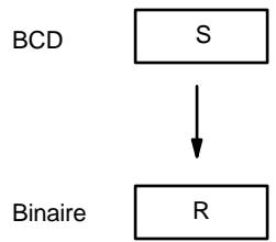 OMRON CPM2C - Description - 1