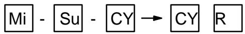 OMRON CPM2C - Description - 1
