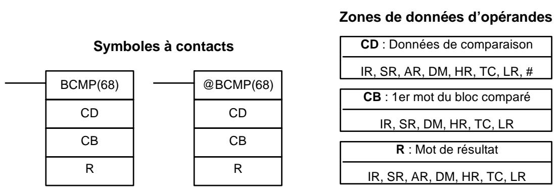 OMRON CPM2C - 7-18-3 BLOCK COMPARE - BCMP(68) - 1