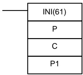 OMRON CPM2C - 7-15-8 MODE CONTROL - INI(61) - 1