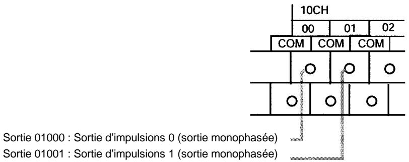 OMRON CPM2C - Câblage des sorties - 1