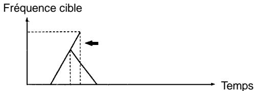 OMRON CPM2C - Mode indépendant - 3