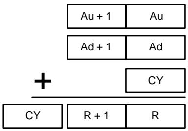OMRON CPM2C - Description - 1