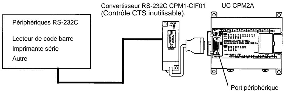 OMRON CPM2C - Généralités - 2