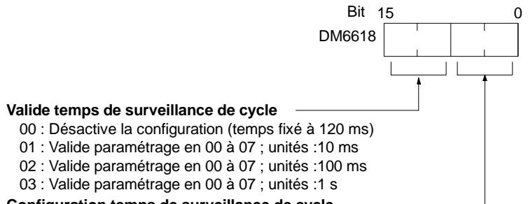 OMRON CPM2C - 1-2-6 Temps de surveillance de cycle - 1