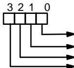 OMRON CPM2C - Description - 2