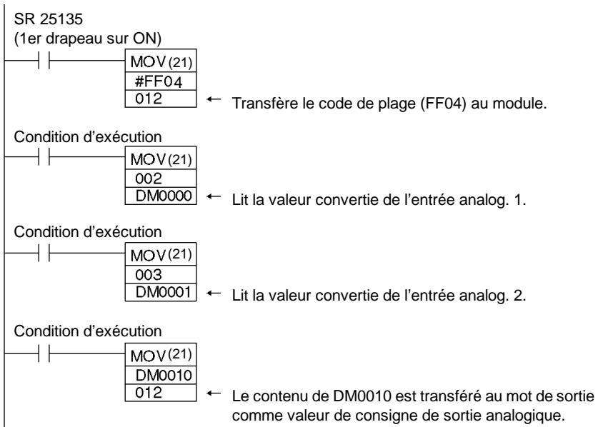 OMRON CPM2C - Définition des E/S analogiques - 2