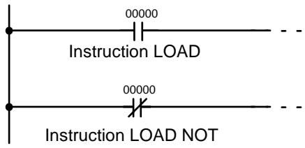 OMRON CPM2C - LOAD et LOAD NOT - 1