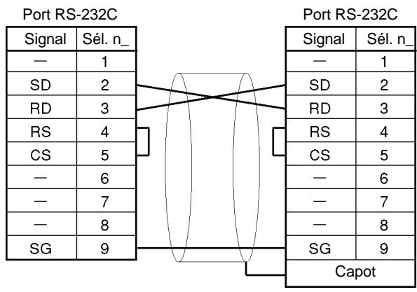 OMRON CPM2C - Connexion des câbles - 1