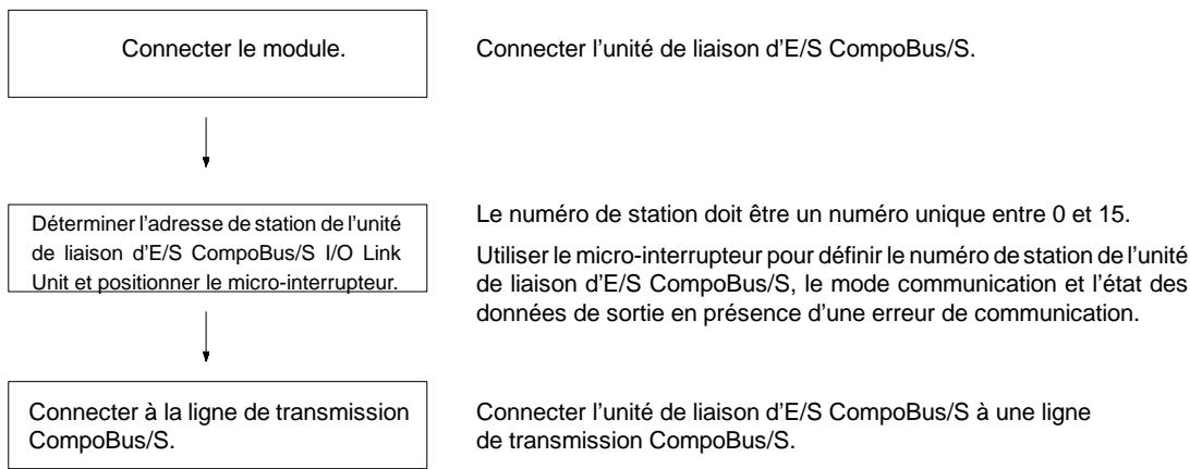 OMRON CPM2C - Procedure à utiliser - 1