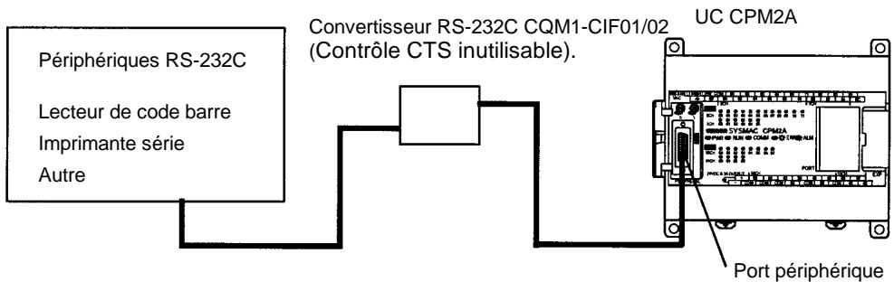 OMRON CPM2C - Généralités - 3