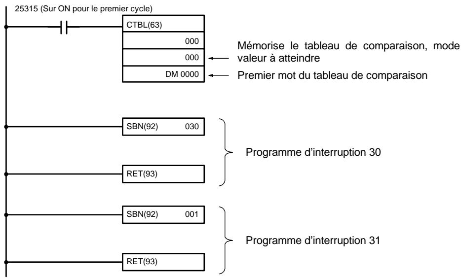OMRON CPM2C - Exemple d'application (Mode incremental) - 1