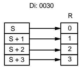 OMRON CPM2C - Indicateur de digit - 3