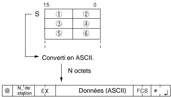 OMRON CPM2C - Communications inattendues - 2