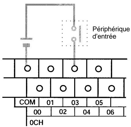 OMRON CPM2C - Câblage - 1