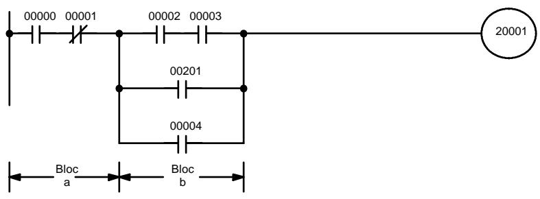 OMRON CPM2C - Combaison de AND LOAD et OR LOAD - 1