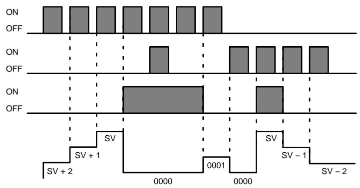 OMRON CPM2C - Description - 1