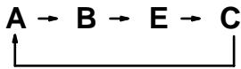 OMRON CPM2C - Description - 6