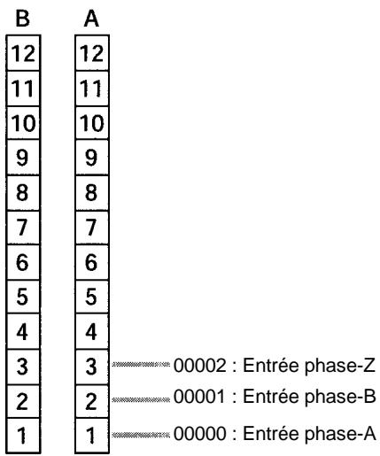 OMRON CPM2C - Entree CPM2C - 2