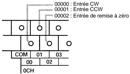 OMRON CPM2C - Entrées CPM2A - 2