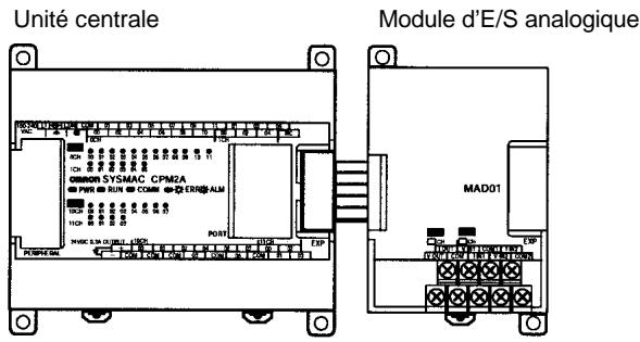 OMRON CPM2C - Connexion du module d'E/S analogue - 1