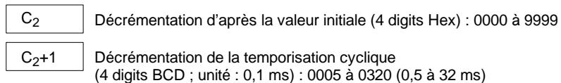 OMRON CPM2C - Mode interruption planifique - 2
