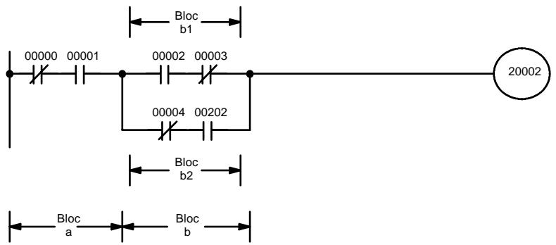 OMRON CPM2C - Combaison de AND LOAD et OR LOAD - 2