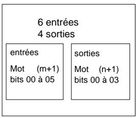 OMRON CPM2C - Exmaple 4: - 1