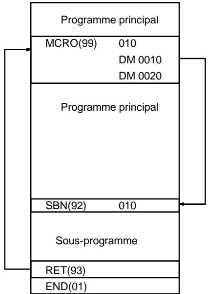 OMRON CPM2C - Example - 1